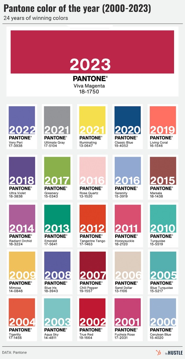Pantone Color Of The Year 2006 PANTONE COLOUR OF THE YEAR 2006 >